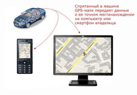 Принцип работы GPS маячка