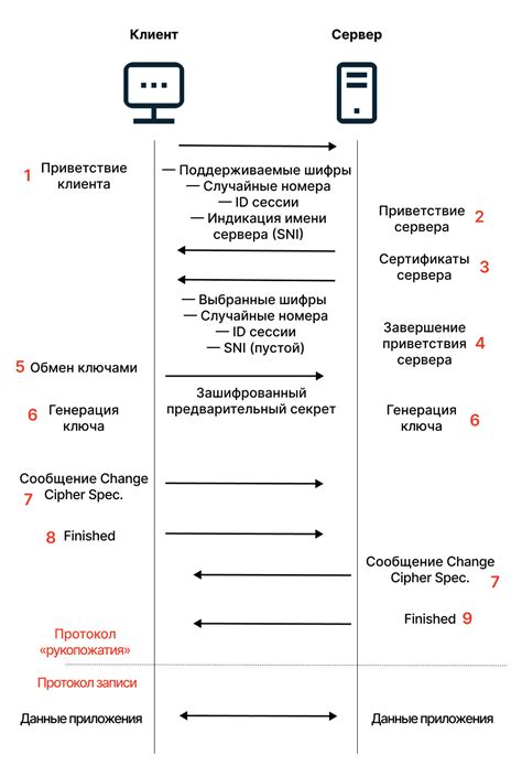 Принцип работы HTTP