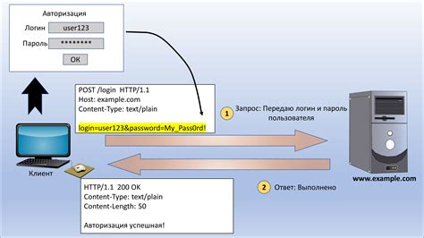 Принцип работы HTTPS запросов и основные советы