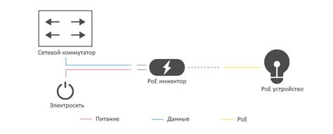 Принцип работы Poe клейма чаротворца