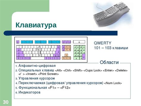 Принцип работы USB-клавиатуры