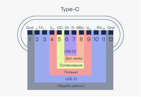 Принцип работы USB-шнура в деталях