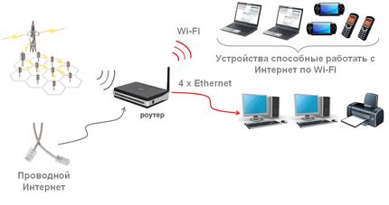 Принцип работы WiFi-тарелки