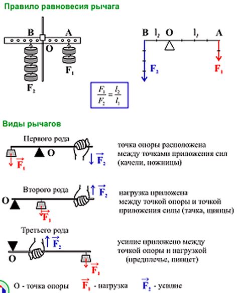 Принцип равенства сил