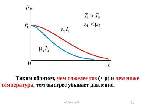 Принцип равновесных состояний