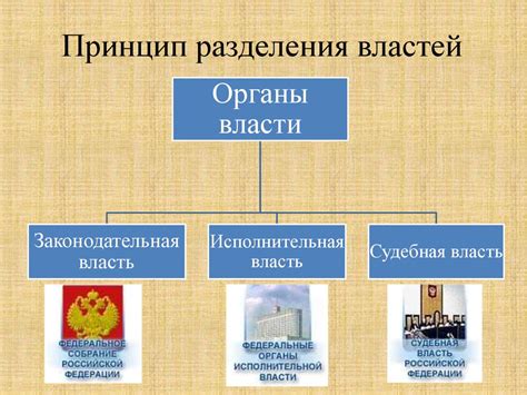 Принцип разделения властей