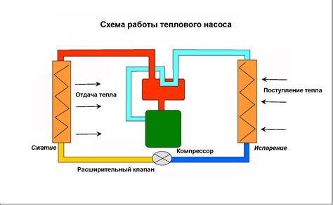 Принцип слоями: удержание тепла более эффективно