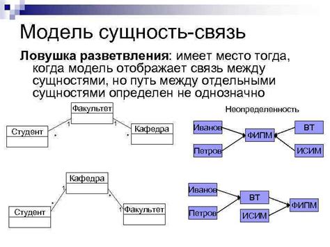 Принцип сущность-связь в объектной модели