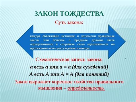 Принцип тождественности: примеры применения в математике