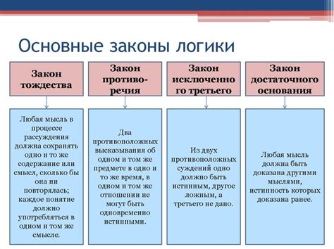 Принцип тождественности: примеры применения в философии