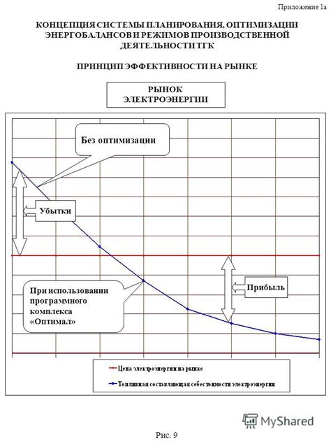 Принцип эффективности и оптимизации