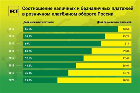 Принятие безналичных платежей