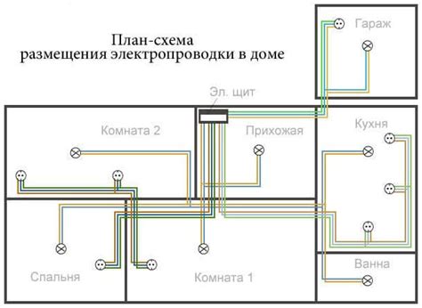 Приобретение необходимых инструментов для установки