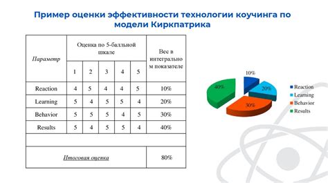 Приобретение ресурсов