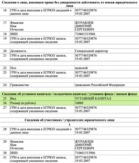 Приобретение уставного капитала