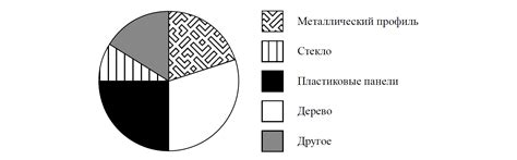 Приобретение фабрики