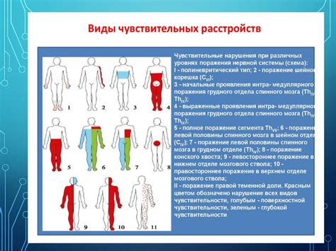 Приобретенные нарушения чувствительности к атмосферному давлению