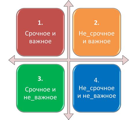 Приоритезация задач для достижения целей