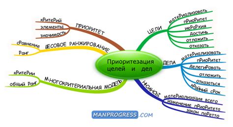 Приоритезация целей