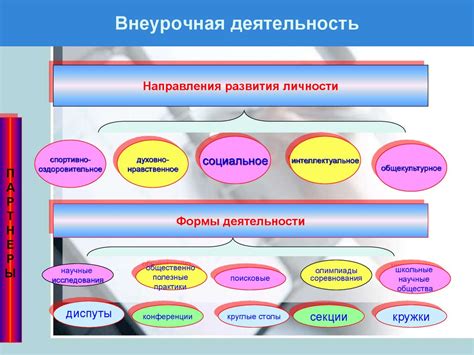 Приоритетная область современного образования