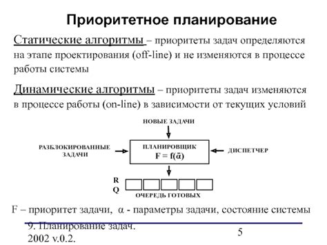 Приоритетное выполнение задач