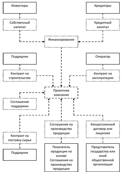 Приоритеты и направления финансирования