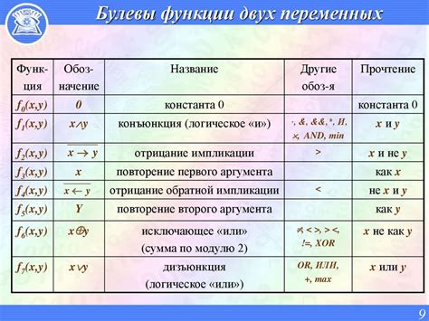 Приоритеты и функции