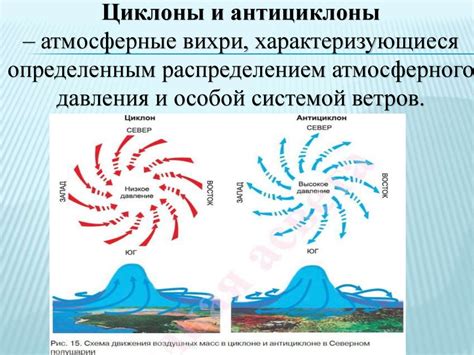 Природа воздушных масс и их движение в атмосфере