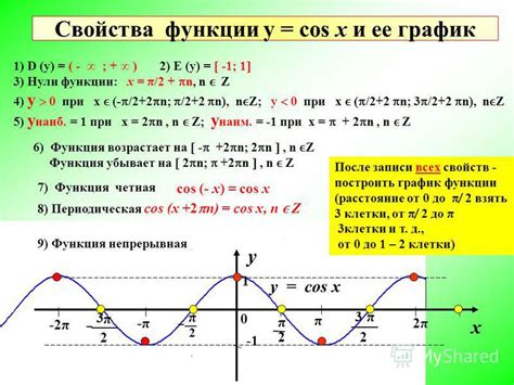 Природа косинуса х