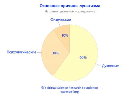 Природа лунатизма и его проявления