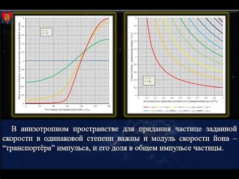 Природа физического контакта