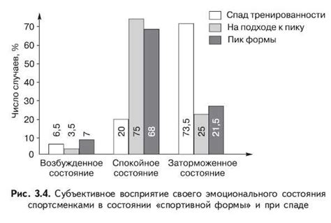 Природная обостренность восприятия