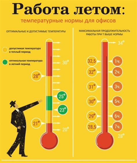 Природная регуляция температуры в комнате