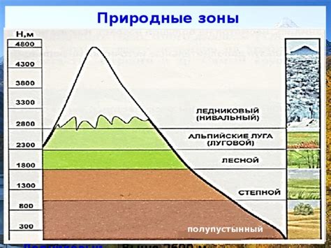 Природные образования в горах