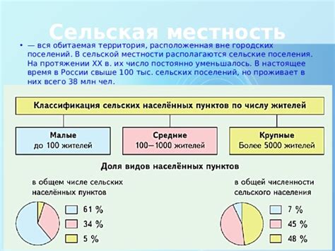 Природные особенности сельской местности как фактор развития