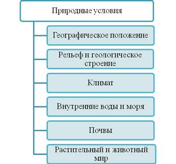 Природные условия и аварии