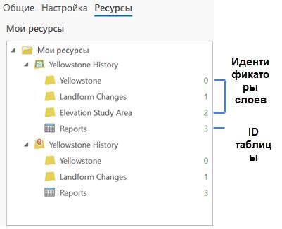 Присвоение уникальных идентификаторов каждой главе