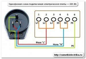 Присоединение кабеля к электроплите