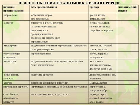 Приспособление к доклеточному образу жизни