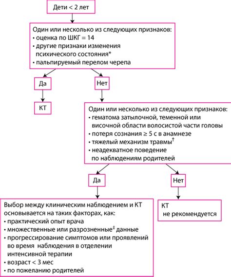 Приступить к лечению отравления