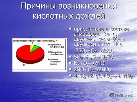 Присутствие кислотных ингредиентов