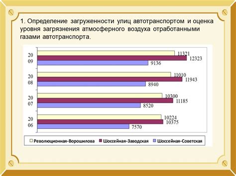 Присутствие несгораемых веществ в выхлопных газах