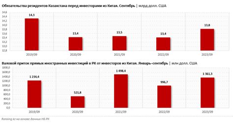 Приток китайских жителей