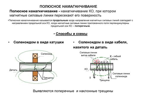 Притяжение и размагничивание