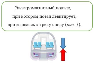 Притяжение электромагнита