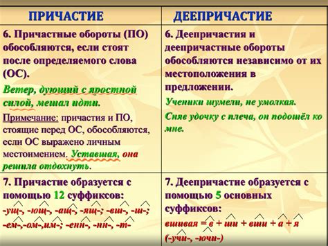 Причастие и деепричастие: определение и особенности