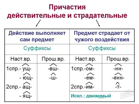 Причастия по окончаниям