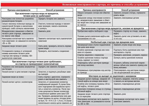 Причина #2: Электрические поломки