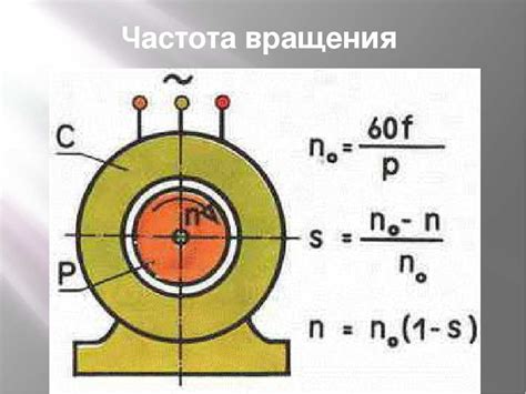 Причина вращения ротора