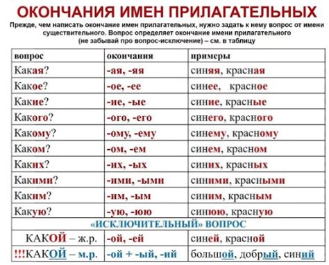 Причина использования окончания "и" в слове опушки